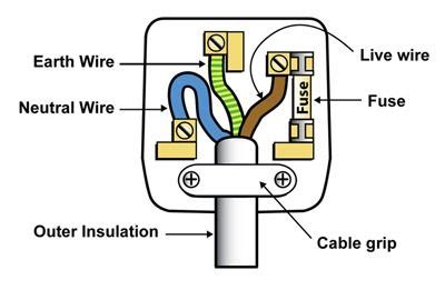 Uk Plug Wiring Diagram | Wiring a plug, Wire, Engineering notes