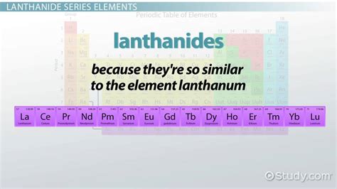 Lanthanides Series | Elements & Periodic Table - Lesson | Study.com