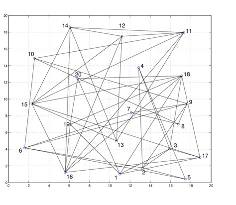 1: Network topology with 20 nodes | Download Scientific Diagram