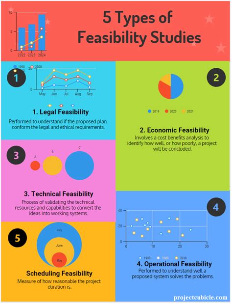 Sample Feasibility Study Report Pdf | Classles Democracy