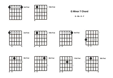 Gm7 Chord on the Guitar (G Minor 7) - Diagrams, Finger Positions, Theory