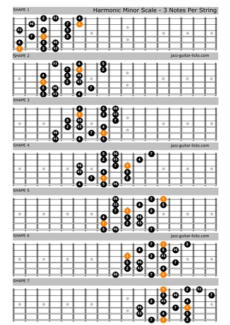 The Harmonic Minor Scale | Guitar Diagrams and Theory