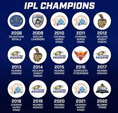 IPL Winners List From 2008 to 2023 | Ipl, Mumbai indians, Clash of ...