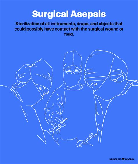 Differences between medical and surgical asepsis - netrss