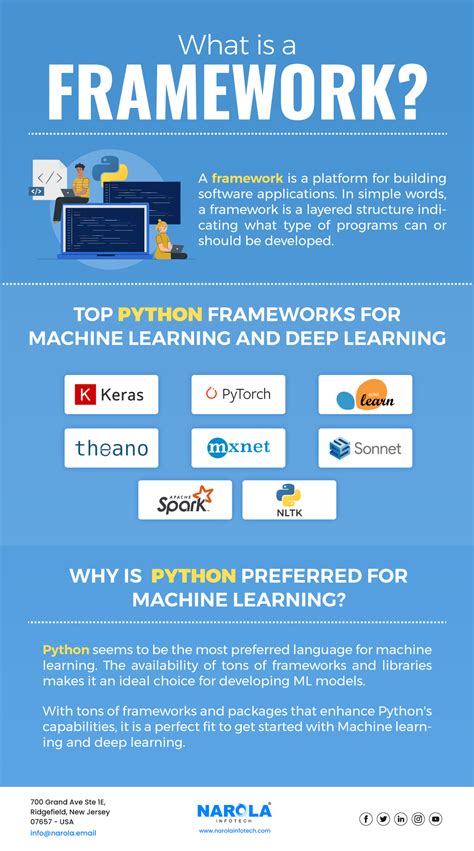 Best Python Frameworks for Machine Learning and Deep Learning