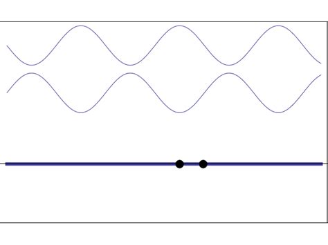 Superposition of Waves | Standing wave, A level physics, Diagnostic ...