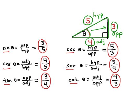 Right Triangle Definitions of Cosecant, Secant, and Cotangent | Math ...