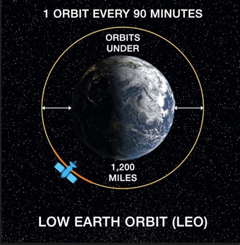 LEO, MEO or GEO? Diversifying orbits is not a one-size-fits-all mission ...