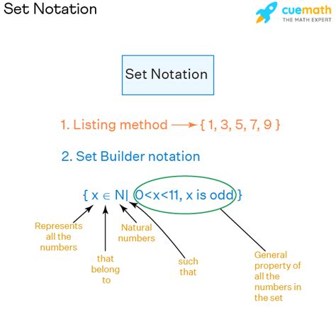 How To Write In Set Builder Notation - CAREER KEG