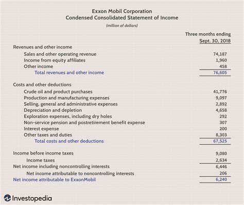 Financial Statements Definition, Types, & Examples