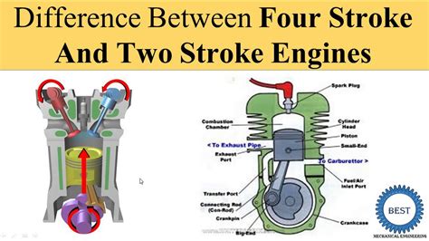 Two Stroke Vs 4 Stroke Engine