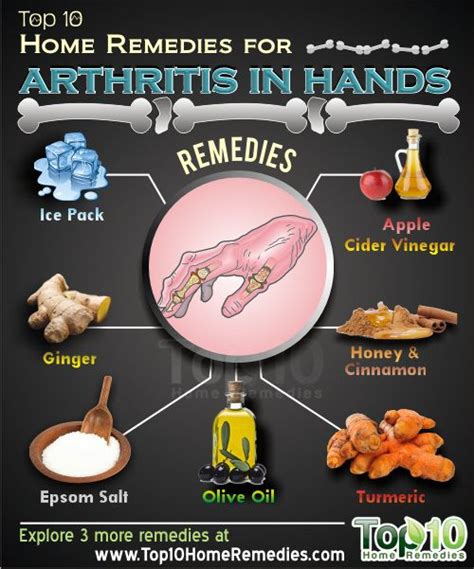 Arthritis in the Hands: Home Treatment & Alternative Therapies