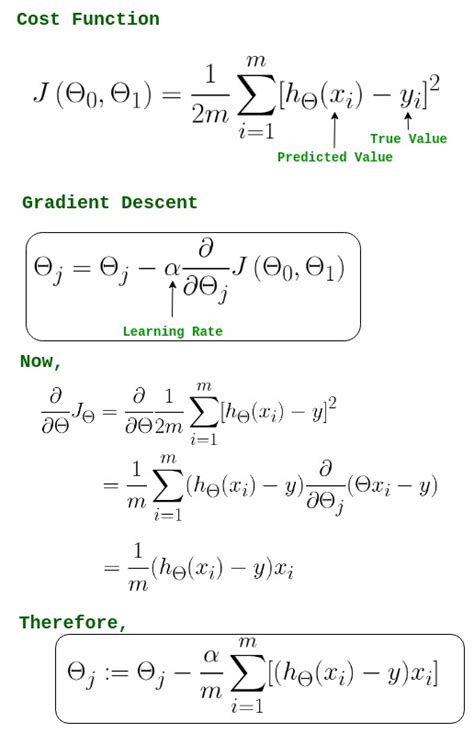 Gradient Descent in Linear Regression - GeeksforGeeks