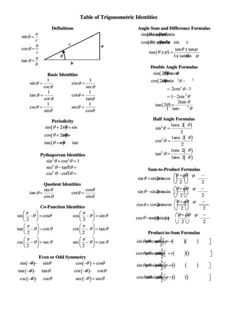 Table Of Trigonometric Identities printable pdf download