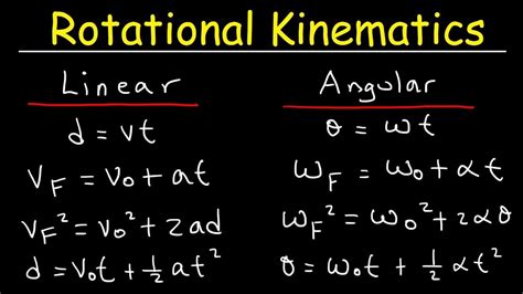 Big 5 Physics Equations Kinematics