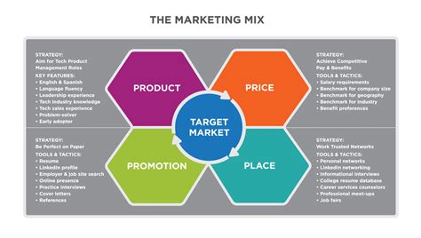 Product Marketing Strategy: The Definitive Guide – Examples, Templates ...