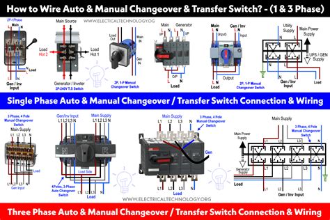 Wiring Auto & Manual Changeover / Transfer Switch - (1 & 3-Φ)