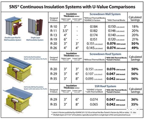 Thermal Block Insulation