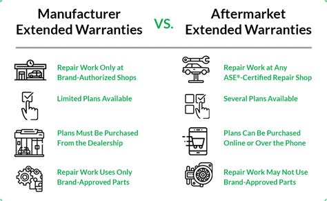 Chevy Factory Warranty (2024 Review)