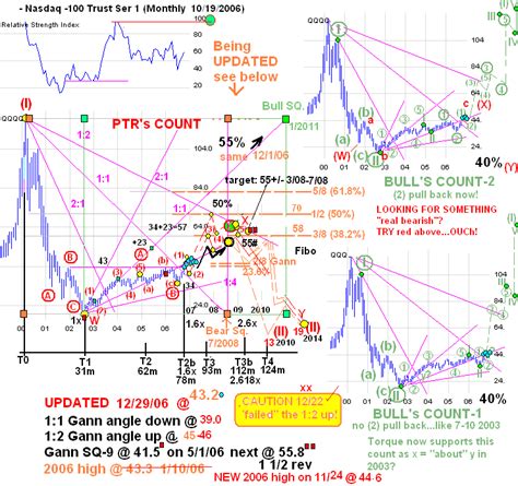 Gann Fan — Gann — TradingView - India Dictionary