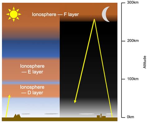 Climate explained: did atomic bomb tests damage our upper atmosphere ...