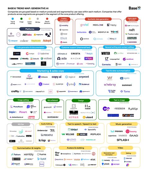 Mapping generative AI startups - Tech in Asia