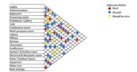 Adjacency Matrix Interior Design Template - Printable Word Searches