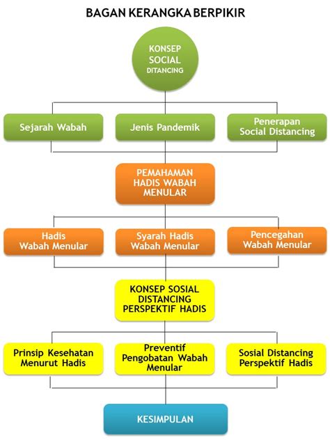 Cara Membuat Tabel Kerangka Berpikir Kuantitatif - IMAGESEE