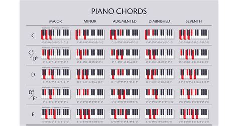 Jazz Piano Chord Chart Pdf Pasecr 1056 | The Best Porn Website