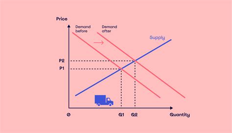 How to understand and leverage supply and demand | MiroBlog