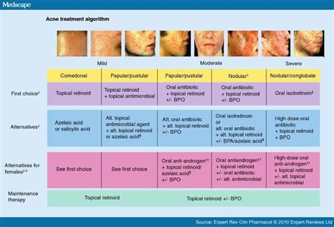 Medscape Log In | Acne vulgaris, How to treat acne, Acne