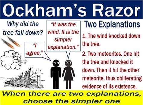 Ockham's razor - definition and meaning - Market Business News