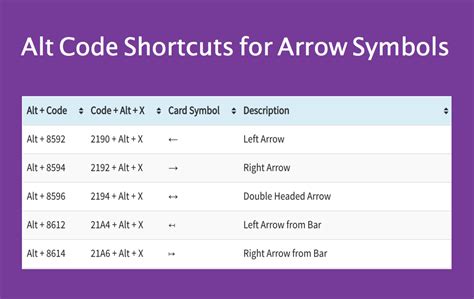 Alt Code Shortcuts for Arrow Symbols – WebNots