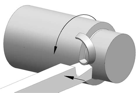 Lathe Tools and Toolholders – ToolNotes