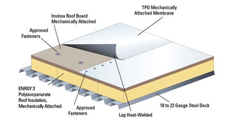 » Thermoplastic Polyolefin (TPO) Roofing Systems