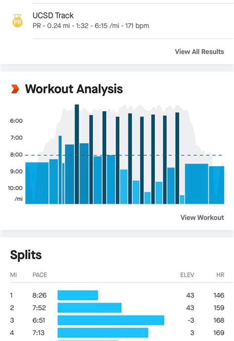 Best Strava Premium Features – Team RunRun