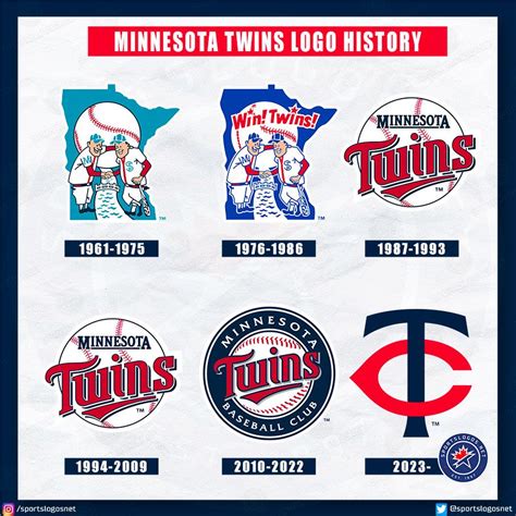 Minnesota Twins Unveil New Uniforms, A Modern Look Inspired by the Past ...