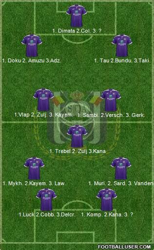 RSC Anderlecht (Belgium) Football Formation