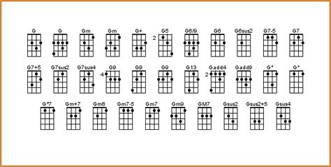 blank ukulele chord chart pdf - Good It Webzine Photographic Exhibit