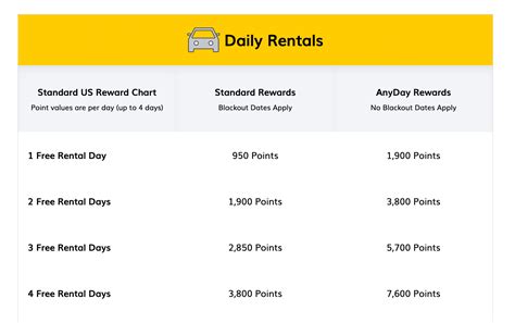 Hertz Gold Plus Rewards complete guide - The Points Guy