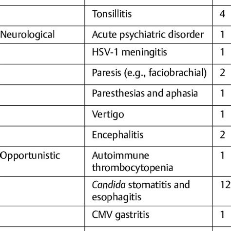 Diverse presentations associated with atypical acute retroviral ...