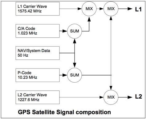 6. GPS Signals - Flight Crew Guide