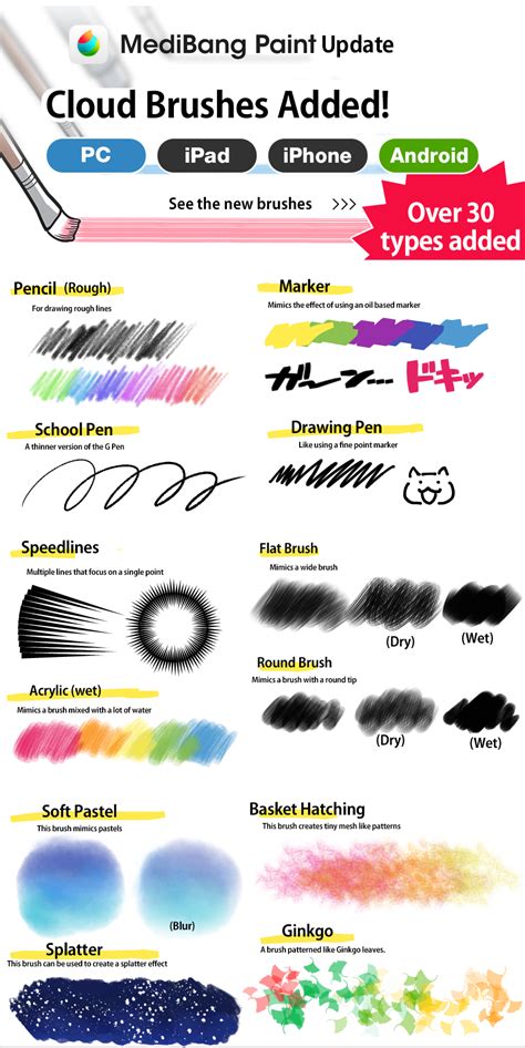 New brushes! by medibangadmin on DeviantArt