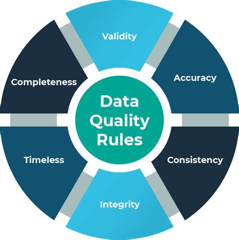 Data Quality - Enterprise Master Data Management • Profisee