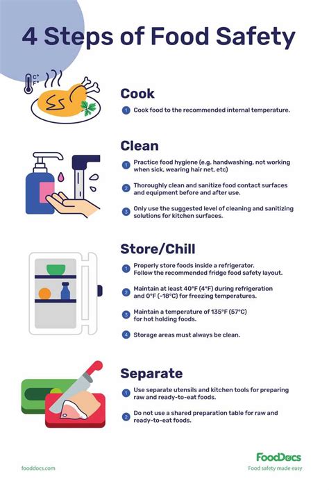 What Are the 4 Steps of Food Safety? Tips to Follow