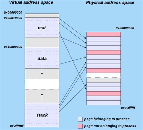 C++ Tutorial: Memory Allocation - 2020