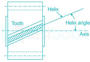 [SOLVED] The helix angle for single helical gears ranges from - Self ...