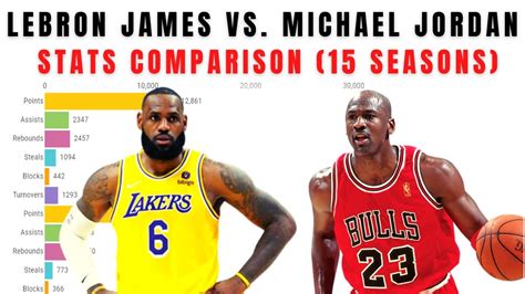 LeBron James Vs Michael Jordan Stats Comparison [Who is the GOAT] - YouTube