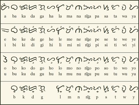 Baybayin: The Lost Filipino Script (Part 1) by Indio Historian