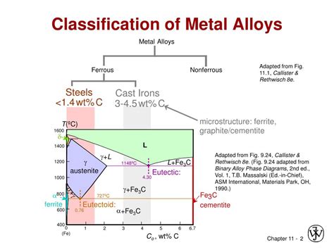 PPT - Chapter 11: Applications and Processing of Metal Alloys ...